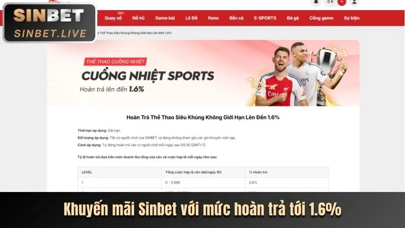 Hoàn trả Thể Thao